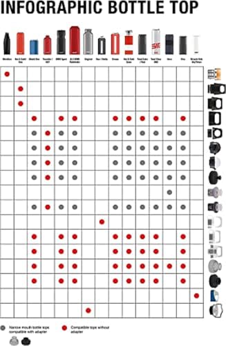 sigg-hot-cold-glass-wmb-ersatzverschluss-wei-0-4-l-einh-ndig-bedienbarer-auslauf image 6