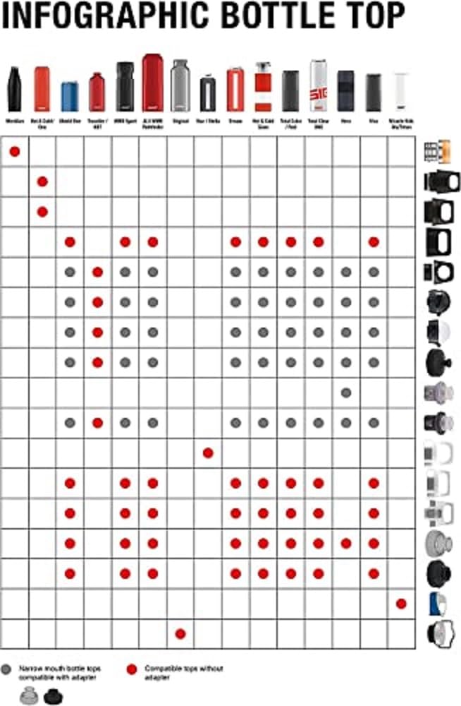 sigg-hot-cold-glass-wmb-ersatzverschluss-wei-0-4-l-einh-ndig-bedienbarer-auslauf image 3