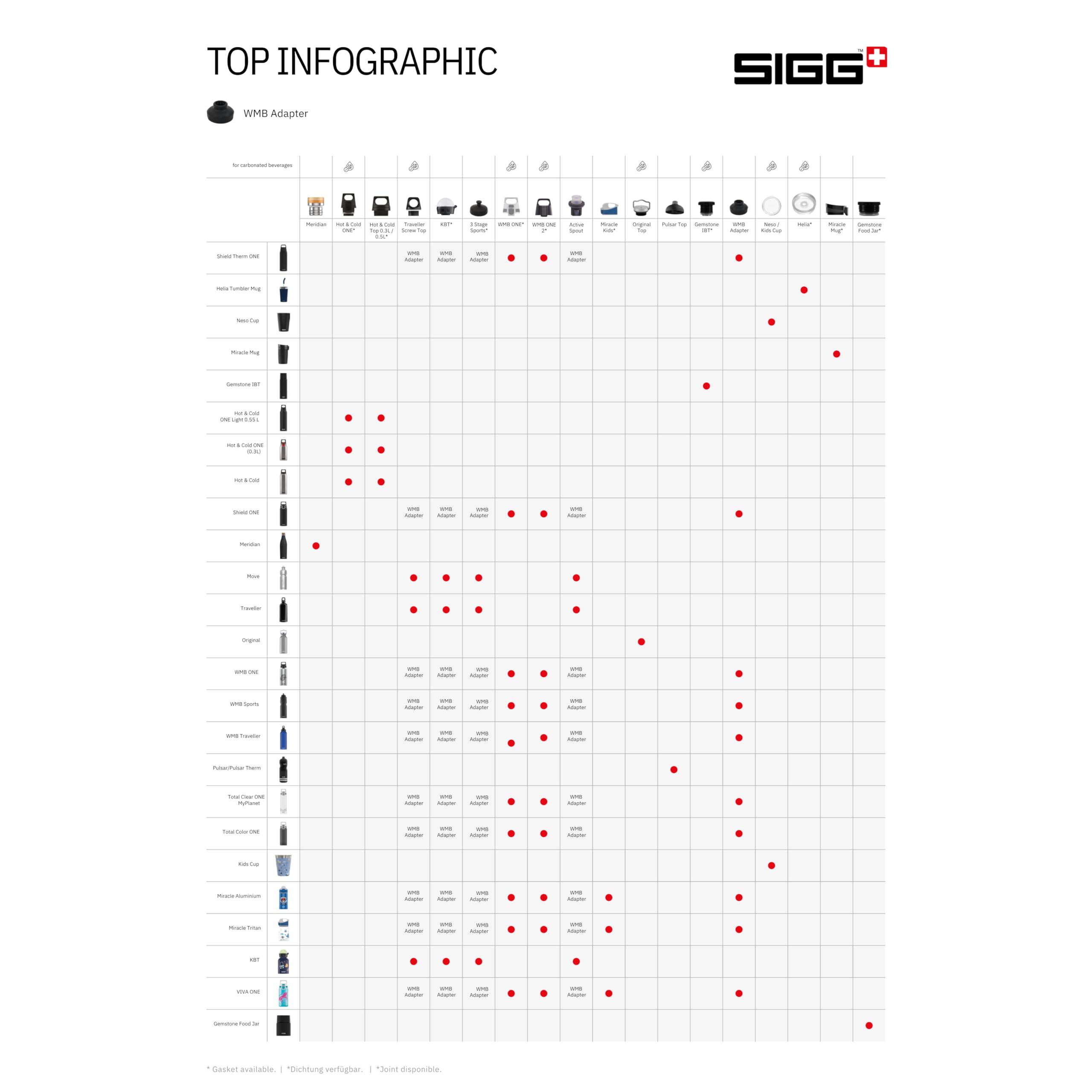 sigg-3-stage-sports-top-black-verschluss-8283-80-auslaufsicherer-ersatzverschlus image 5